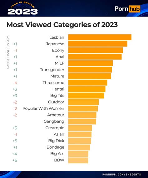 tnaflix.com|Best Porn Categories